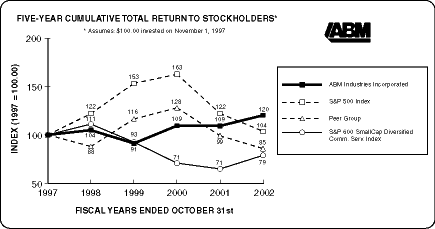 (GRAPH)